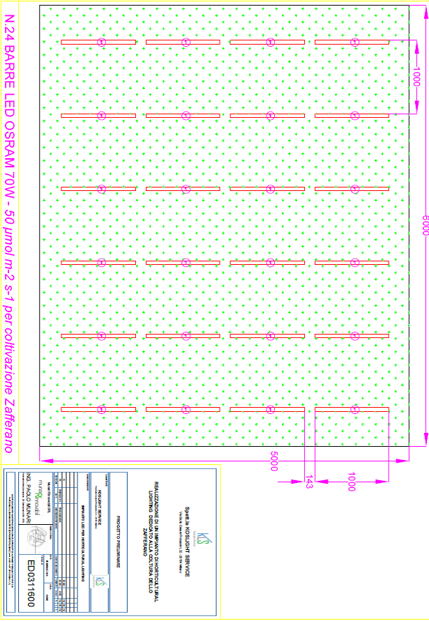 Светодиодные теплицы